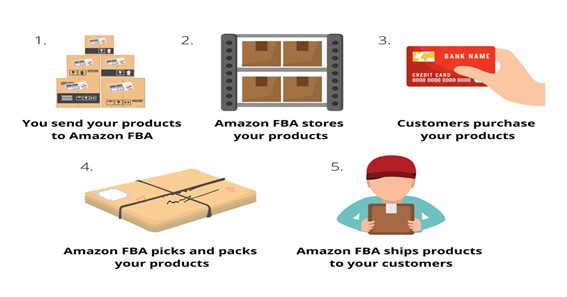 Scaling Your Business with Amazon FBA: Tips and Tricks